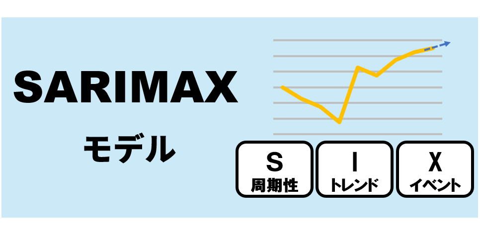 SARIMAXモデル　アイキャッチ画像